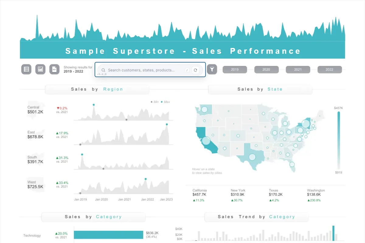 Omni-Search on a Sample Superstore dashboard