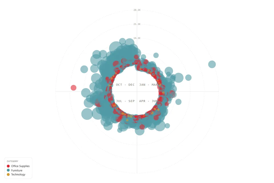 Radial Orbit
