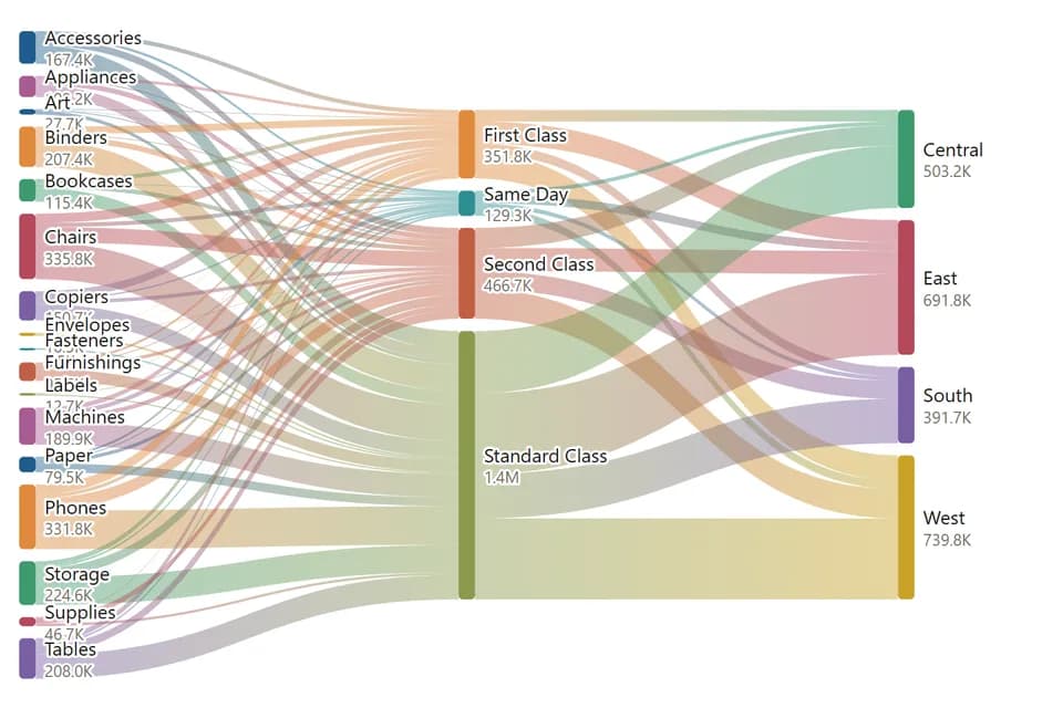 Sankey Diagram